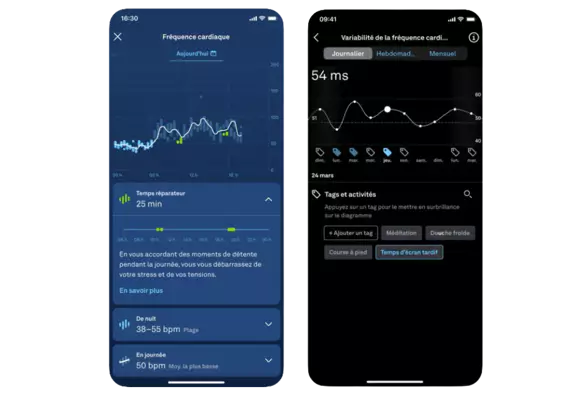 oura ring puntuacion de actividad